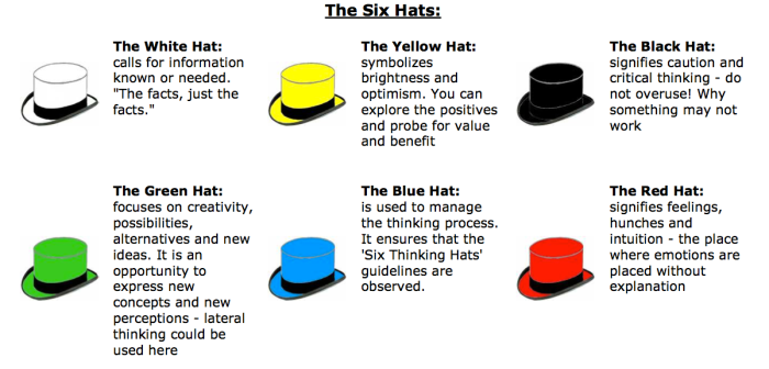 the six hats.png
